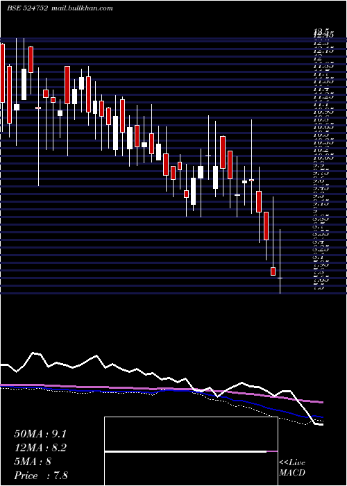  weekly chart Decipher