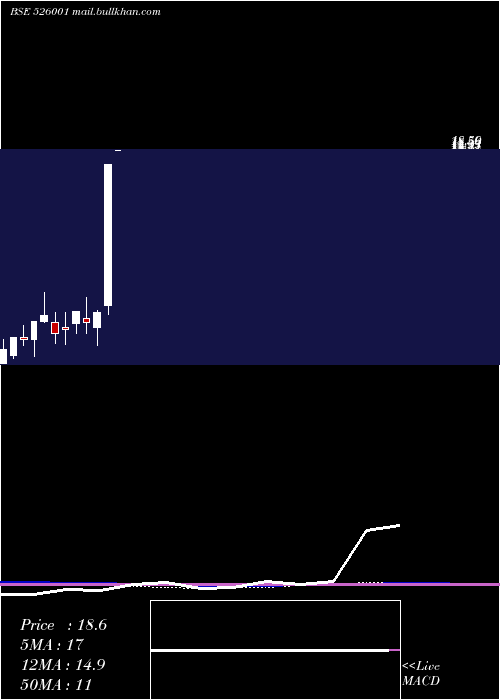  monthly chart JausPolymer