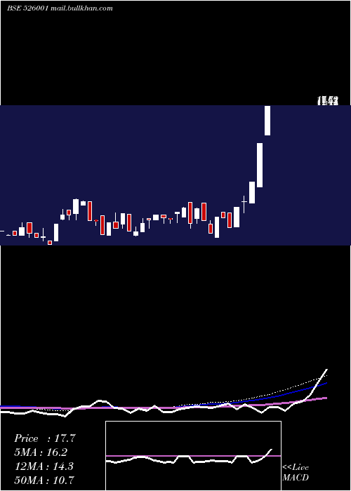  weekly chart JausPolymer