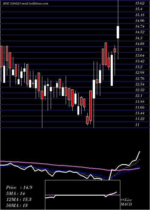  Daily chart GlobusCon