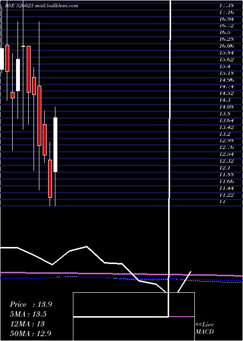  monthly chart GlobusCon