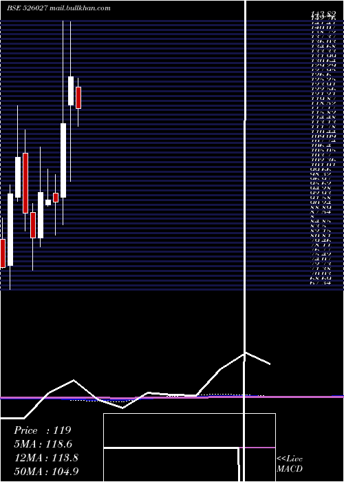  monthly chart CubexTubing
