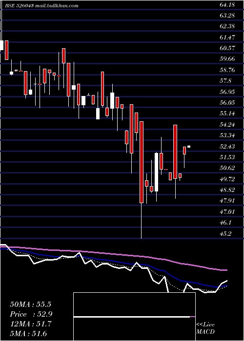  Daily chart PolymechMch