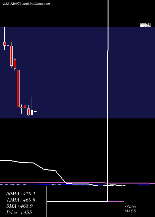  monthly chart GalaxyBear