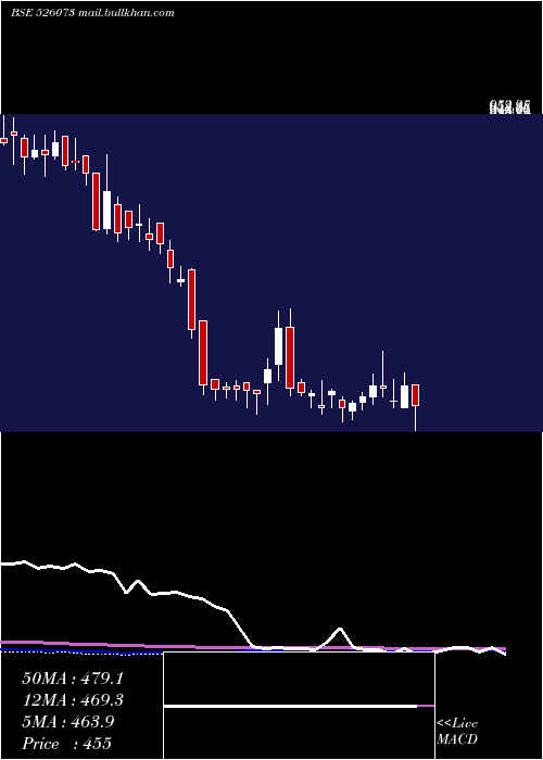  weekly chart GalaxyBear