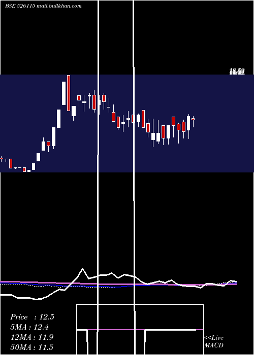  weekly chart KaranWoo