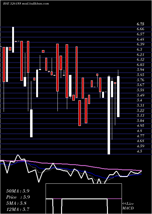  Daily chart SupertexInd