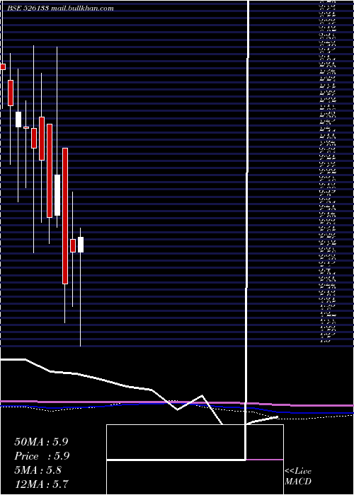  monthly chart SupertexInd