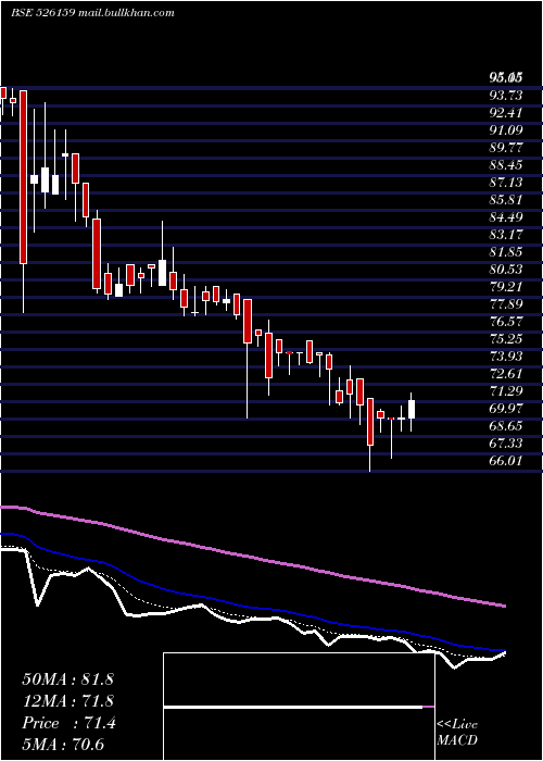  Daily chart NikhilAdhsv