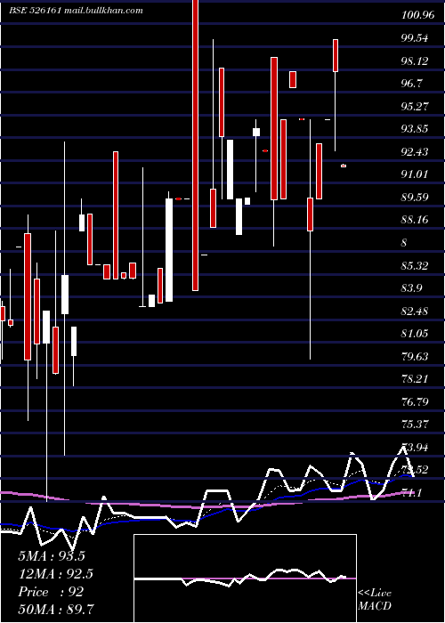  Daily chart SpentaInt