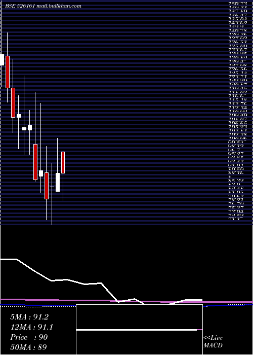  monthly chart SpentaInt