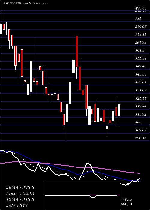 Daily chart LudolowJute