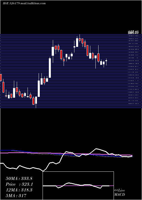  weekly chart LudolowJute