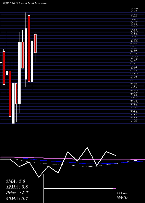  monthly chart AshramOnlin