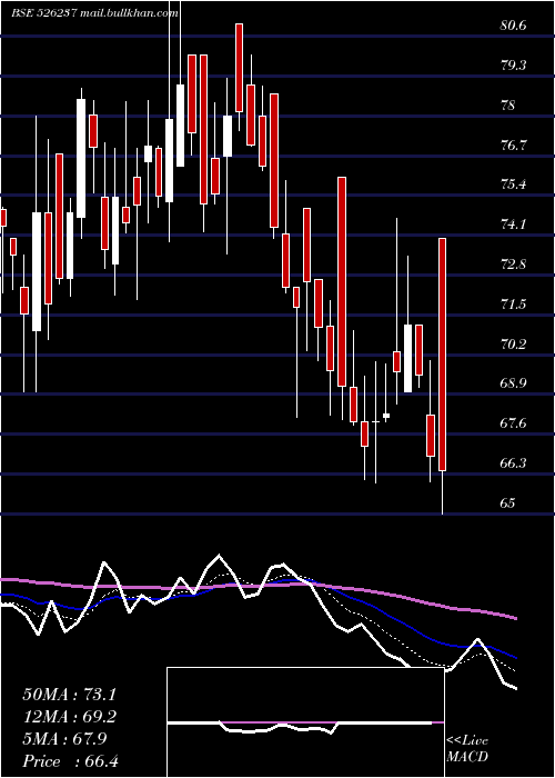  Daily chart MorganVent