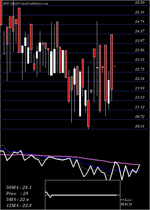  Daily chart MidEast