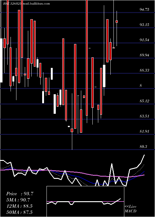  Daily chart OrientPress