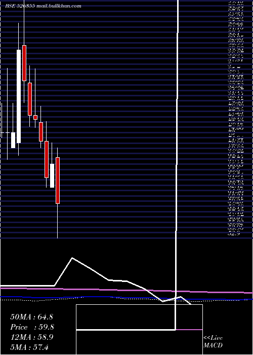  monthly chart DuroPack