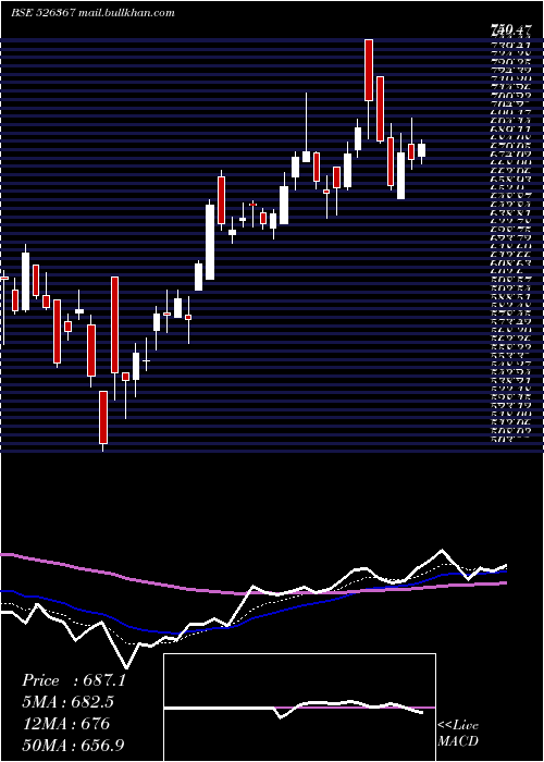 Daily chart GaneshHsg
