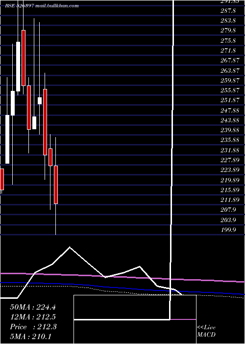  monthly chart AlphageoI