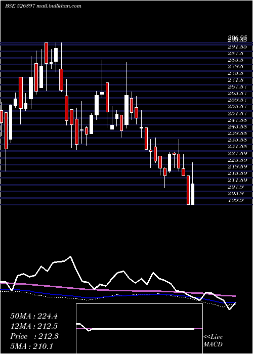  weekly chart AlphageoI