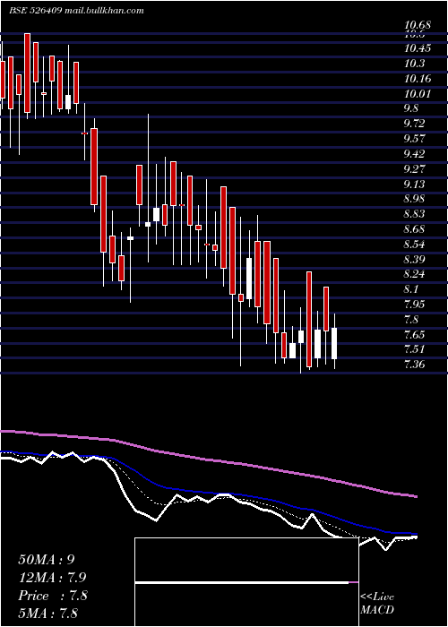  Daily chart Kkalpanaind