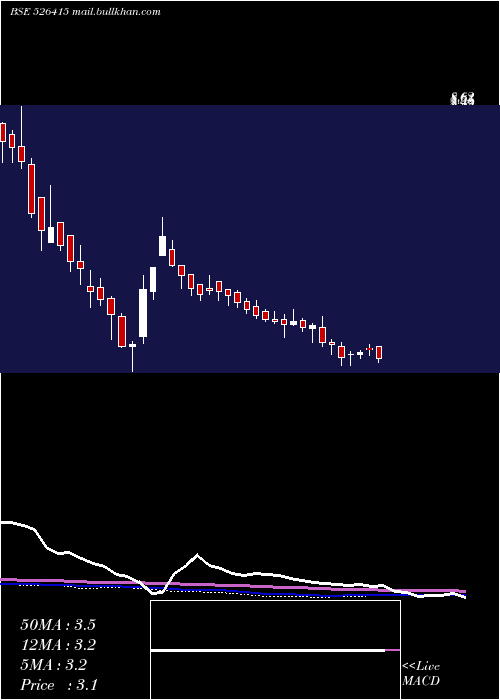  weekly chart OkPlay