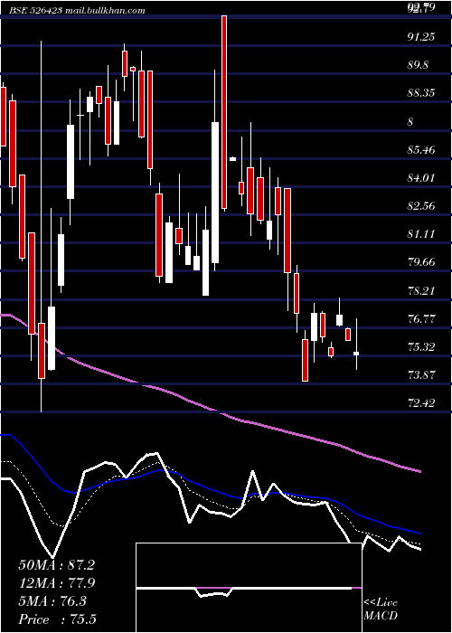  Daily chart KritiIndus