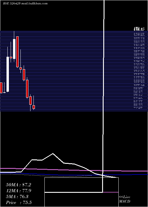  monthly chart KritiIndus