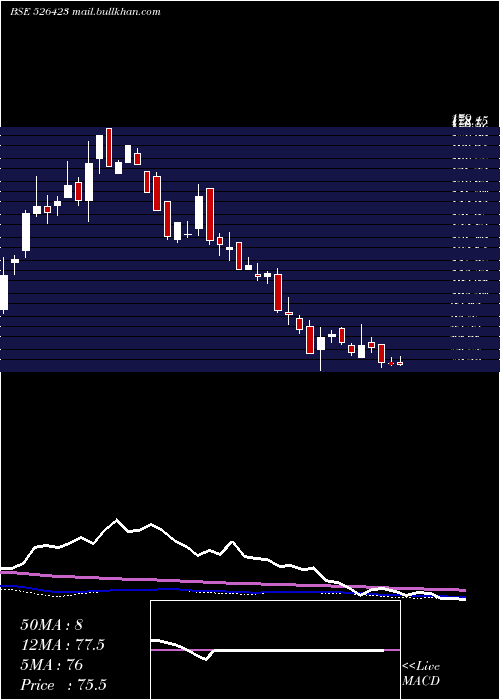  weekly chart KritiIndus