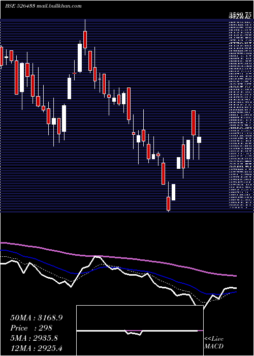  Daily chart AsmTechnolo