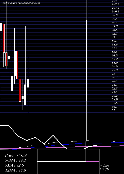  monthly chart Perfectpac
