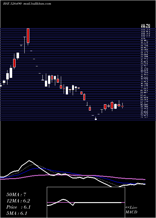  Daily chart PratikPanel