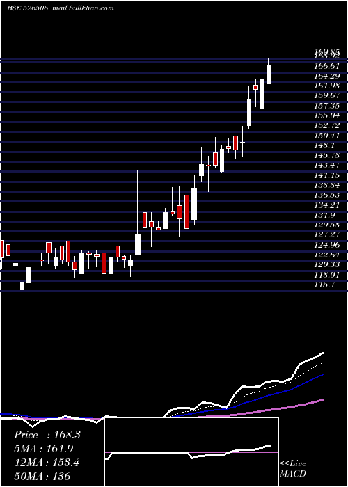  Daily chart SystamatixC