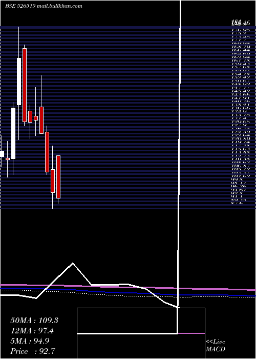  monthly chart AlpineHsg