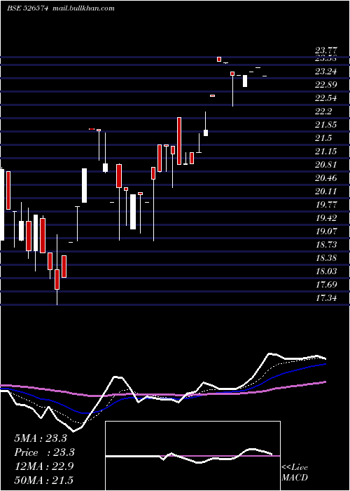  Daily chart EnterprInte