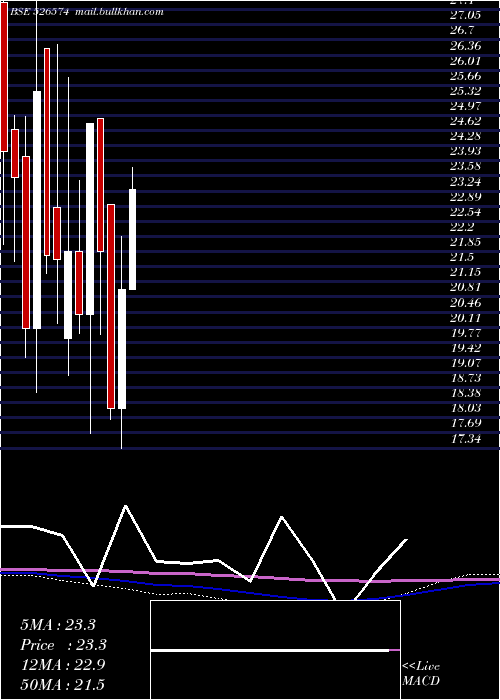  monthly chart EnterprInte