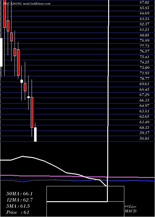  monthly chart TplPlast
