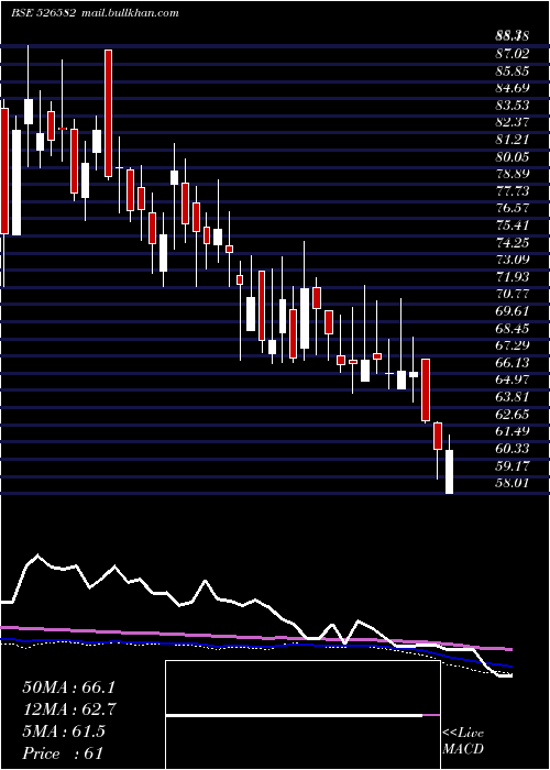 weekly chart TplPlast