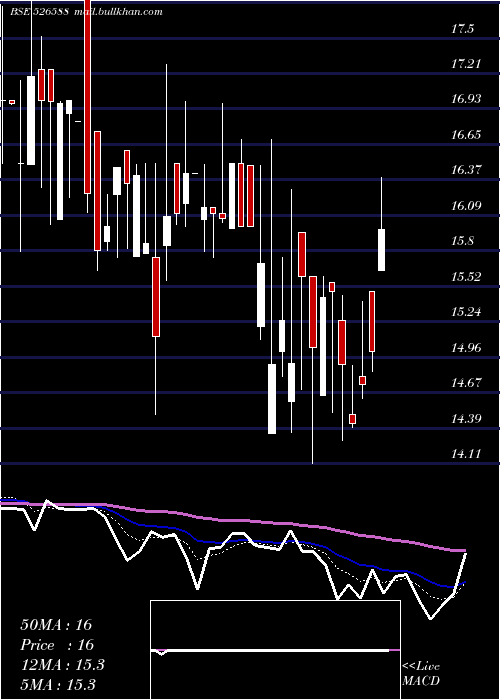  Daily chart PhotoquipI
