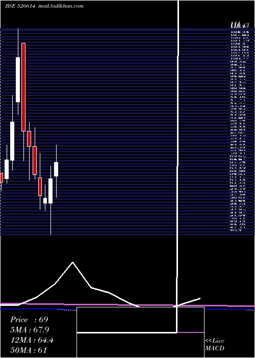  monthly chart ExpoGas