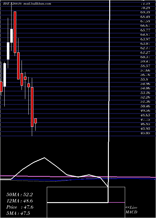 monthly chart NatPlastic