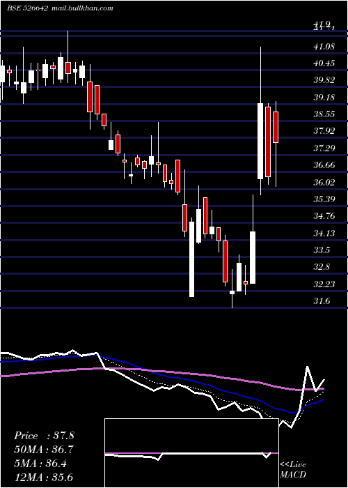  Daily chart MirzaInter