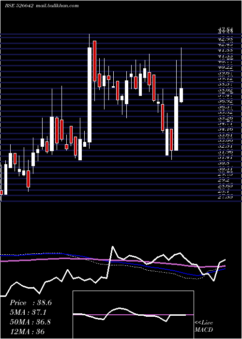  weekly chart MirzaInter