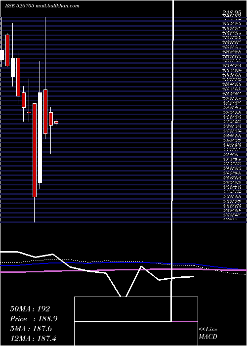  monthly chart ElegantMarb