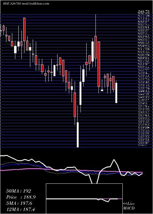  weekly chart ElegantMarb