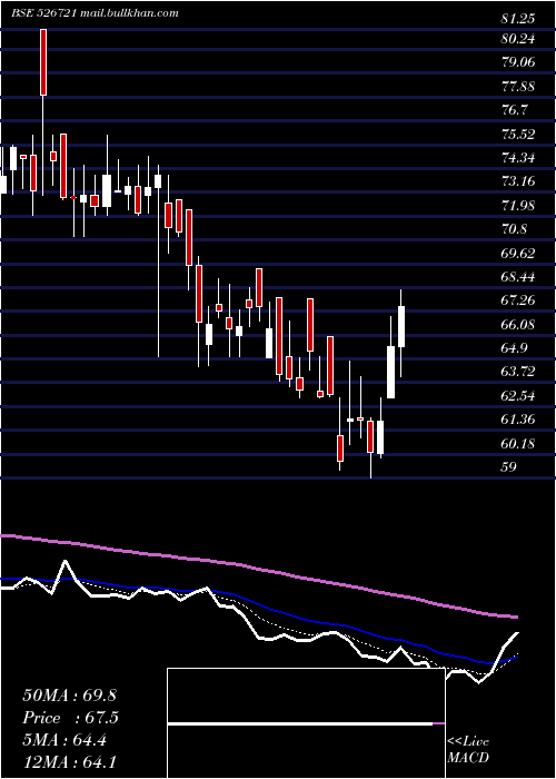  Daily chart NiccoParks
