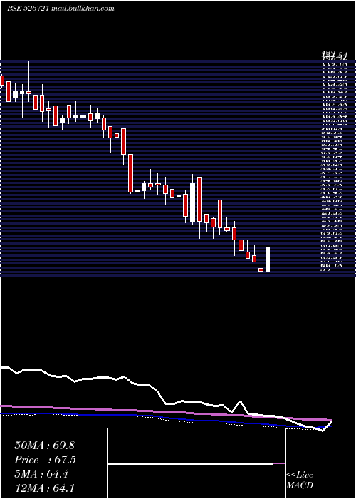  weekly chart NiccoParks