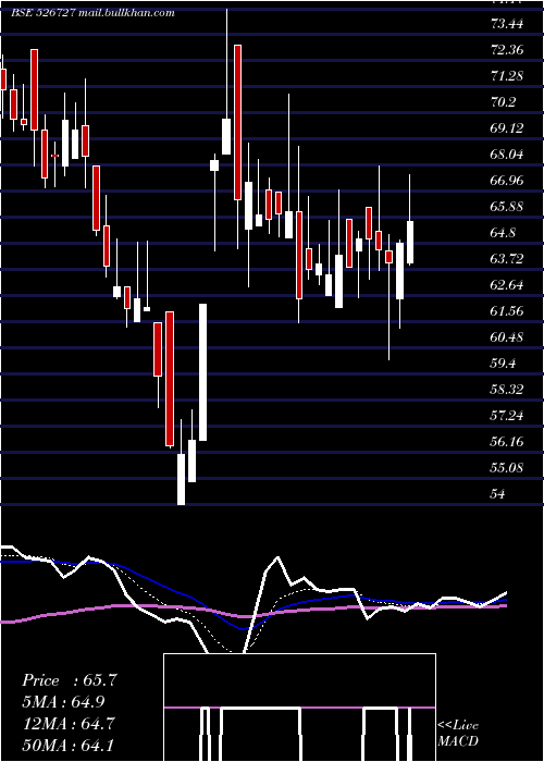  Daily chart GarnetConst