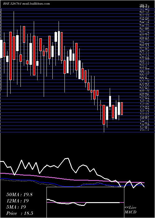  weekly chart HowardHotel